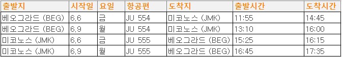 에디터 사진